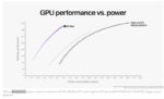 M1 max power consummation
