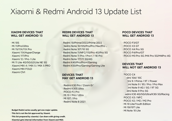 Android 13 update list For Xiaomi